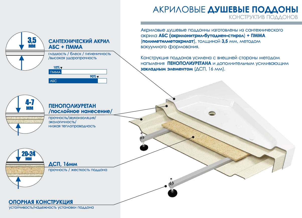 Душевой поддон Метакам 900 Universal N 90х90х16,5 без сифона| Торговый дом  